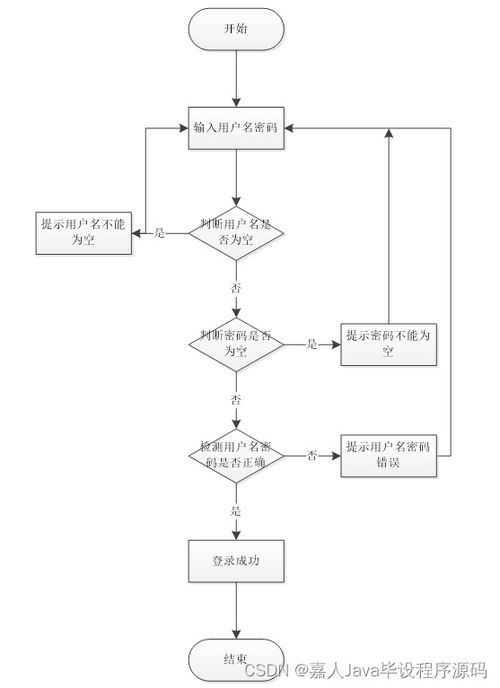 如何選擇高質量的計算機畢業設計 以SpringBoot農產品溯源系統T65QS為例的計算機系統集成實踐